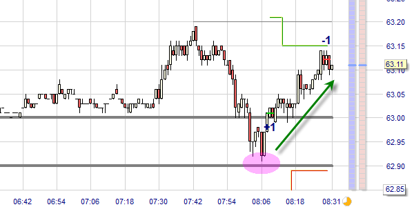 Crude Oil scalpen 4