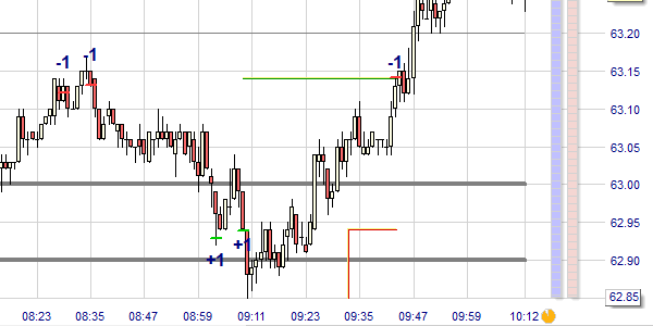 CRude Oil scalpen 6