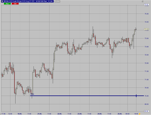 Crude Oil