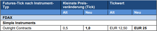 Punktwert DAX