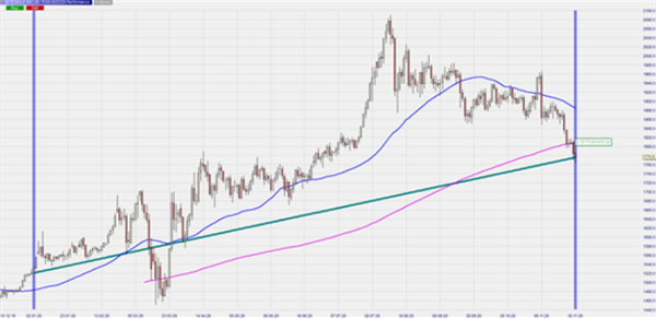 Dax und Dow 8