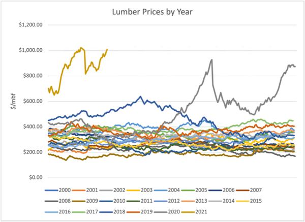 Lumber