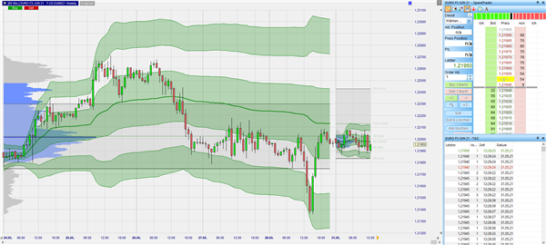 Micro Forex Futures CME Group 3