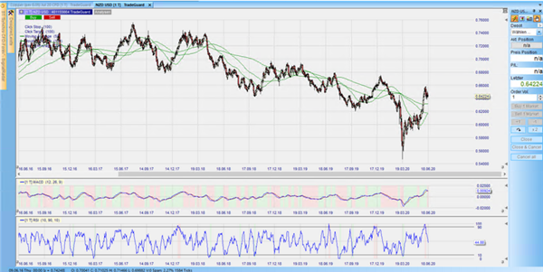 NZDUSD