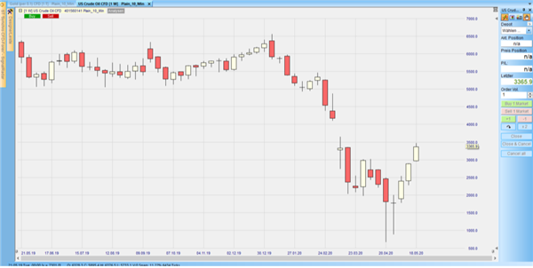 Oel WTI Wochenchart.png