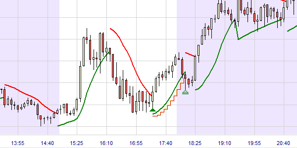 Parabolic 3