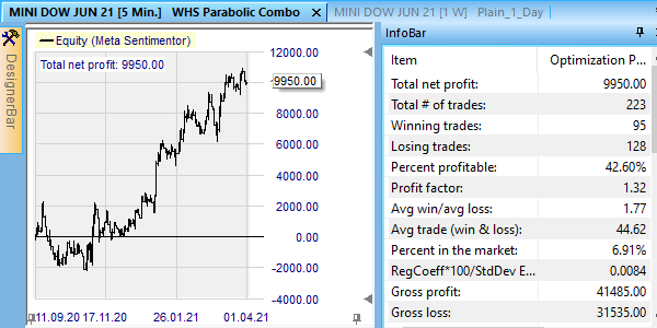 Parabolic 4