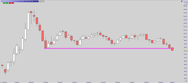 US Dollar Index