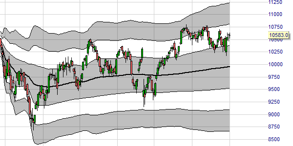 VWAP und TWAP 11