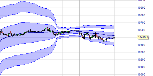 VWAP und TWAP12