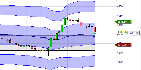 VWAP und TWAP 6