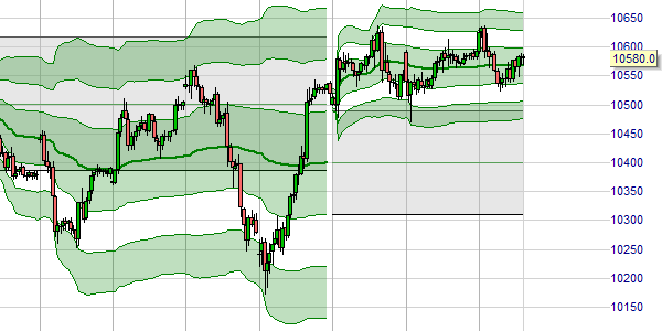 VWAP und TWAP 8