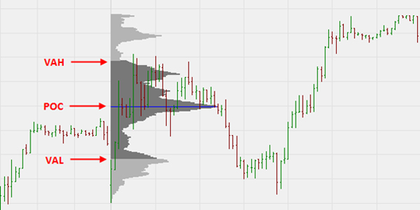 Volume Profile 1