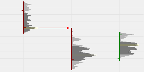 Volume Profile 2