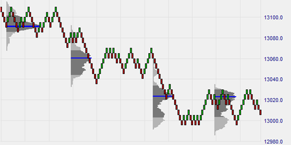 Volume Profile 4