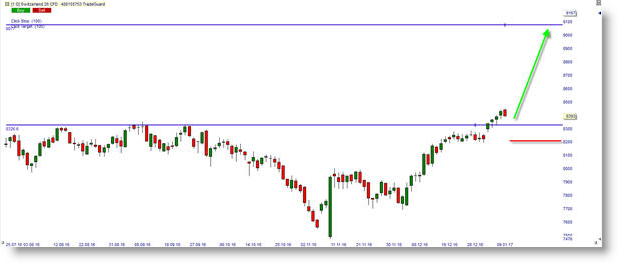 SMI INDEX